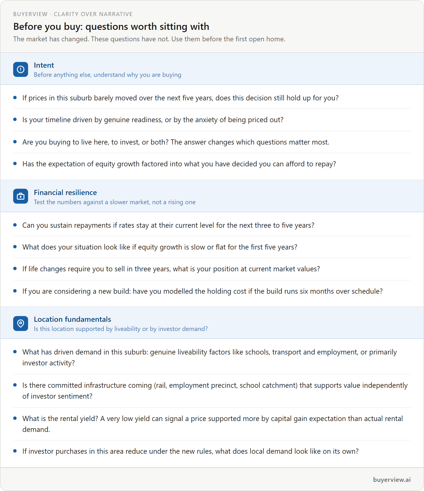 Card showing grouped questions for property buyers across intent, financial resilience, and location fundamentals categories